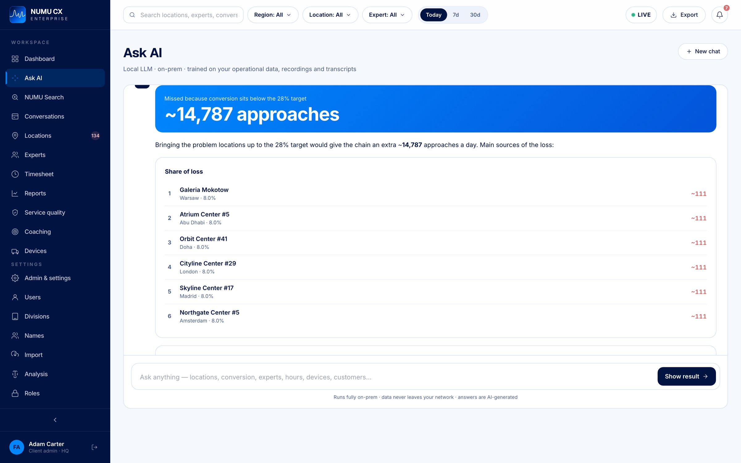 Ask AI: the network is missing 14,787 customer approaches a day, per-location share of the losses