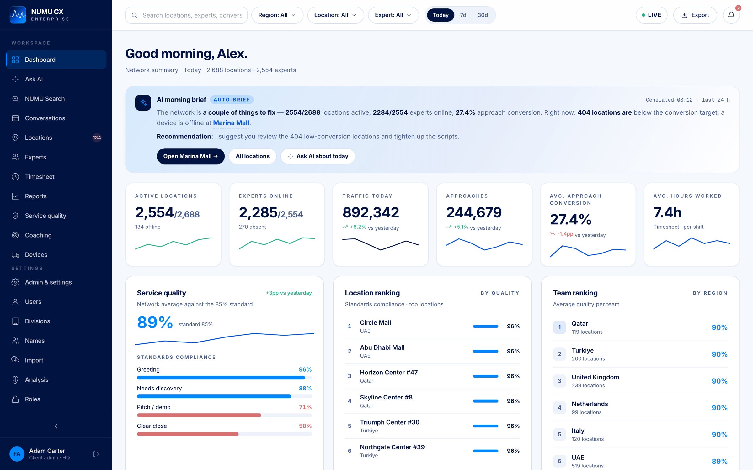 NUMU CX dashboard: AI morning brief, network KPIs and location rankings