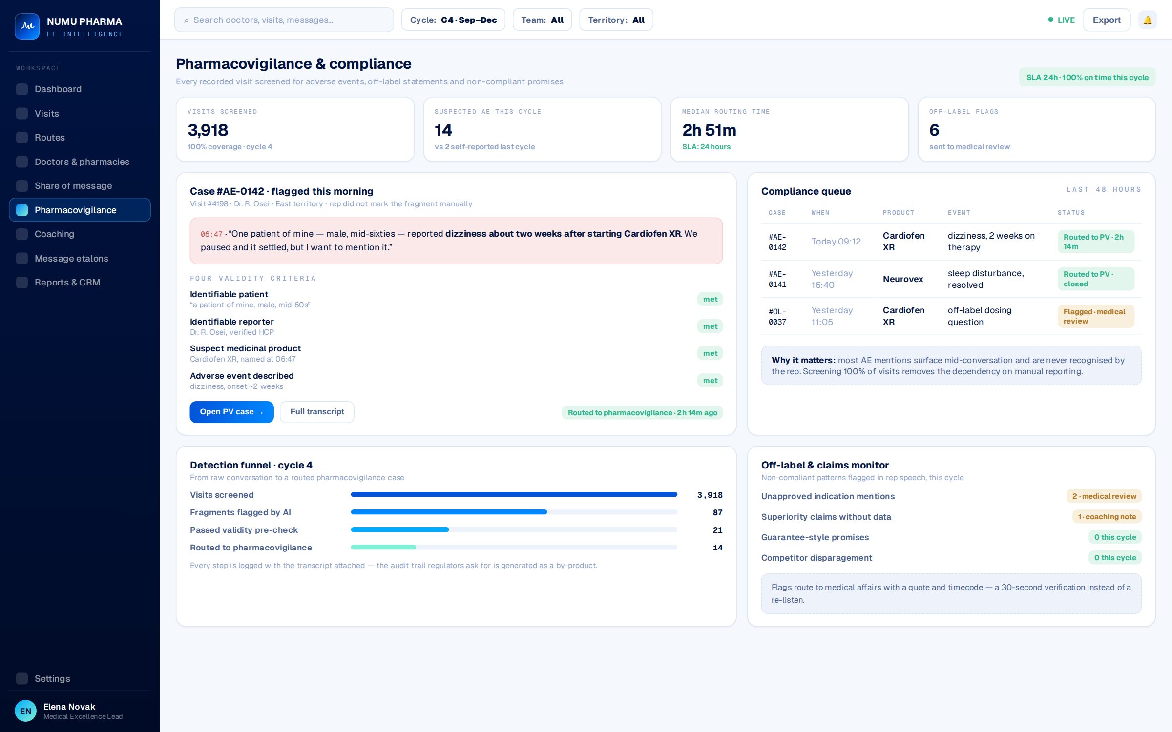 Pharmacovigilance: AE fragment flagged by AI, four validity criteria, routed within SLA