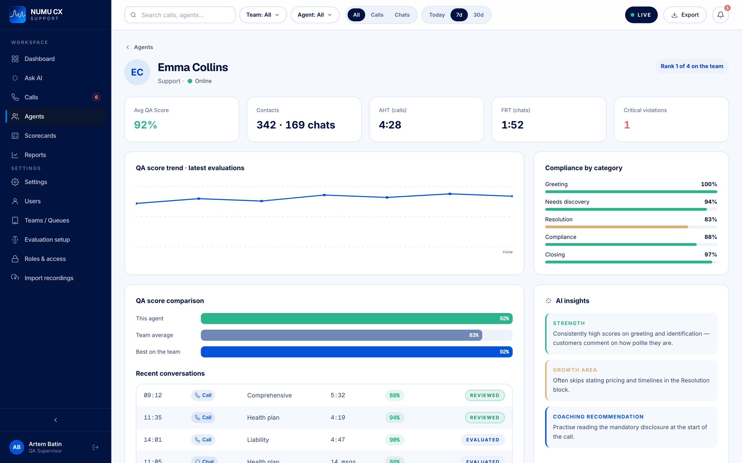 Agent profile: 92% QA score, compliance by category and AI insights with a coaching recommendation